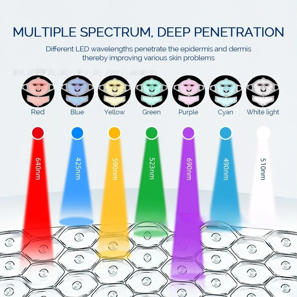 The Light Lab: 7-Color LED Face + Neck Mask